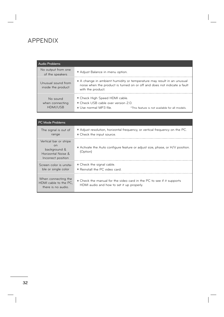 Appendix | LG 55LE5400 User Manual | Page 32 / 39