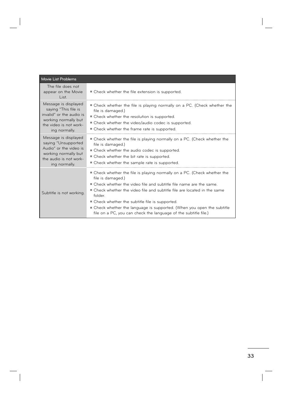 LG 55LE5400 User Manual | Page 33 / 39