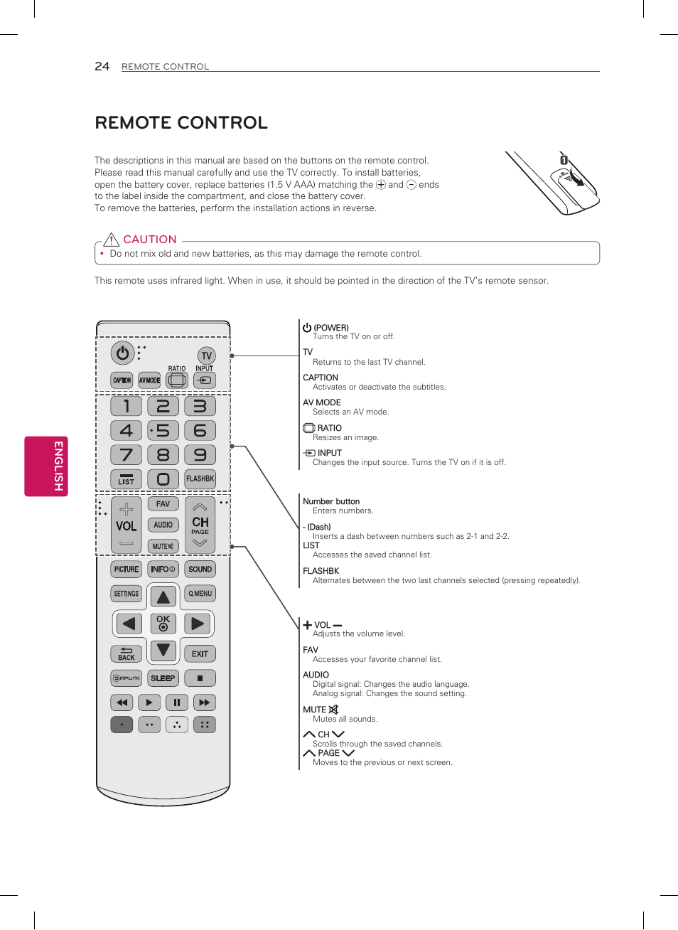 Remote control, English, Caution | LG 32LN530B User Manual | Page 24 / 32