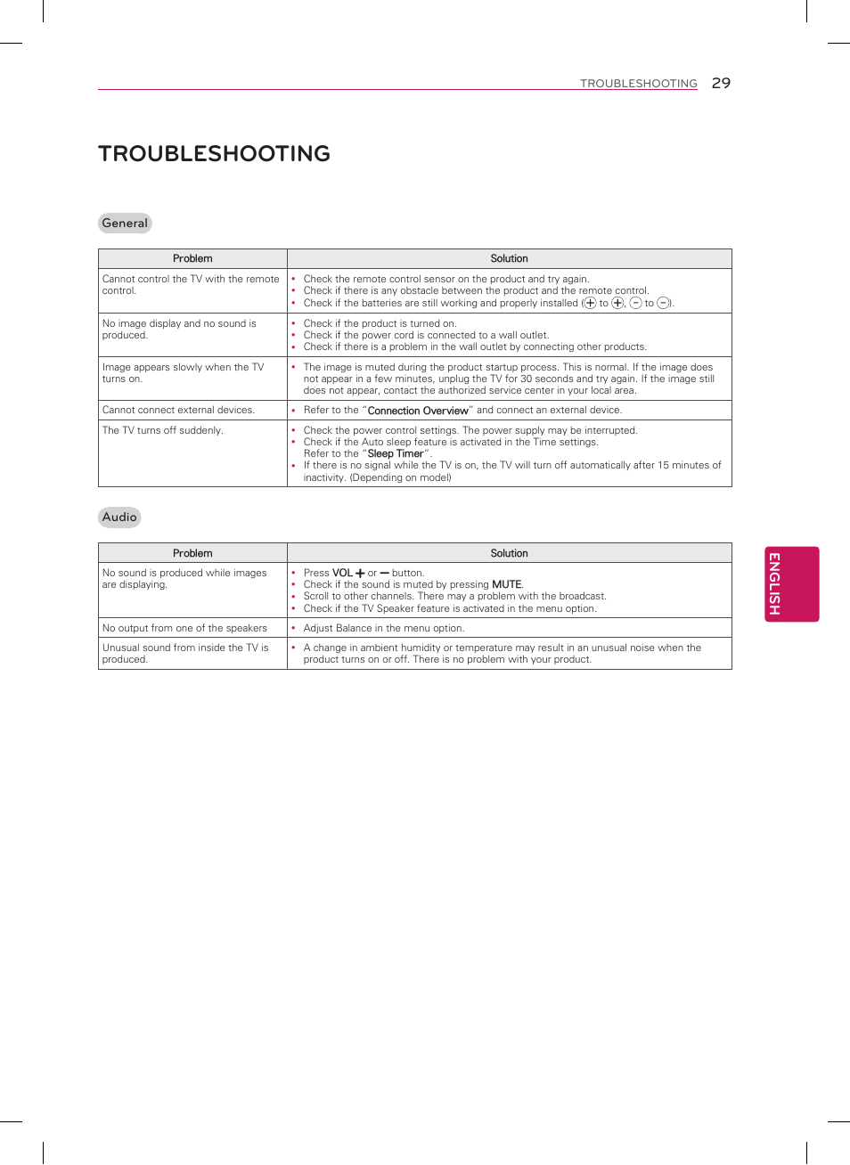 Troubleshooting, English | LG 32LN530B User Manual | Page 29 / 32