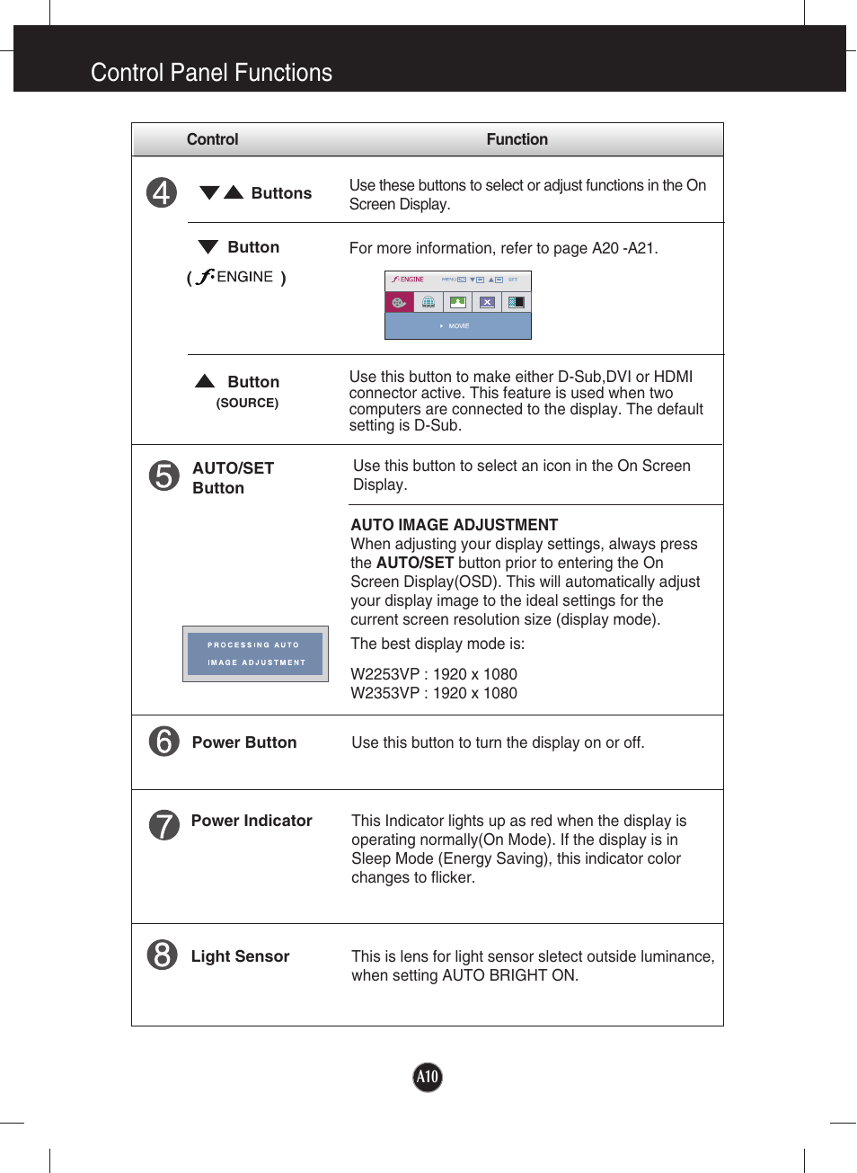 Control panel functions | LG W2253VP-PF User Manual | Page 11 / 29