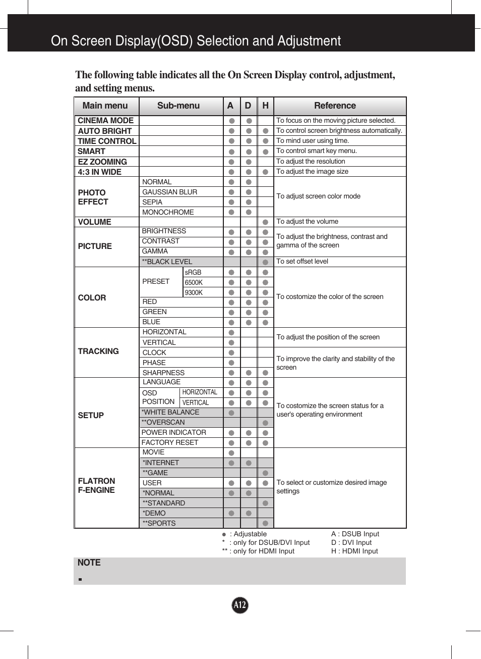 On screen display(osd) selection and adjustment | LG W2253VP-PF User Manual | Page 13 / 29