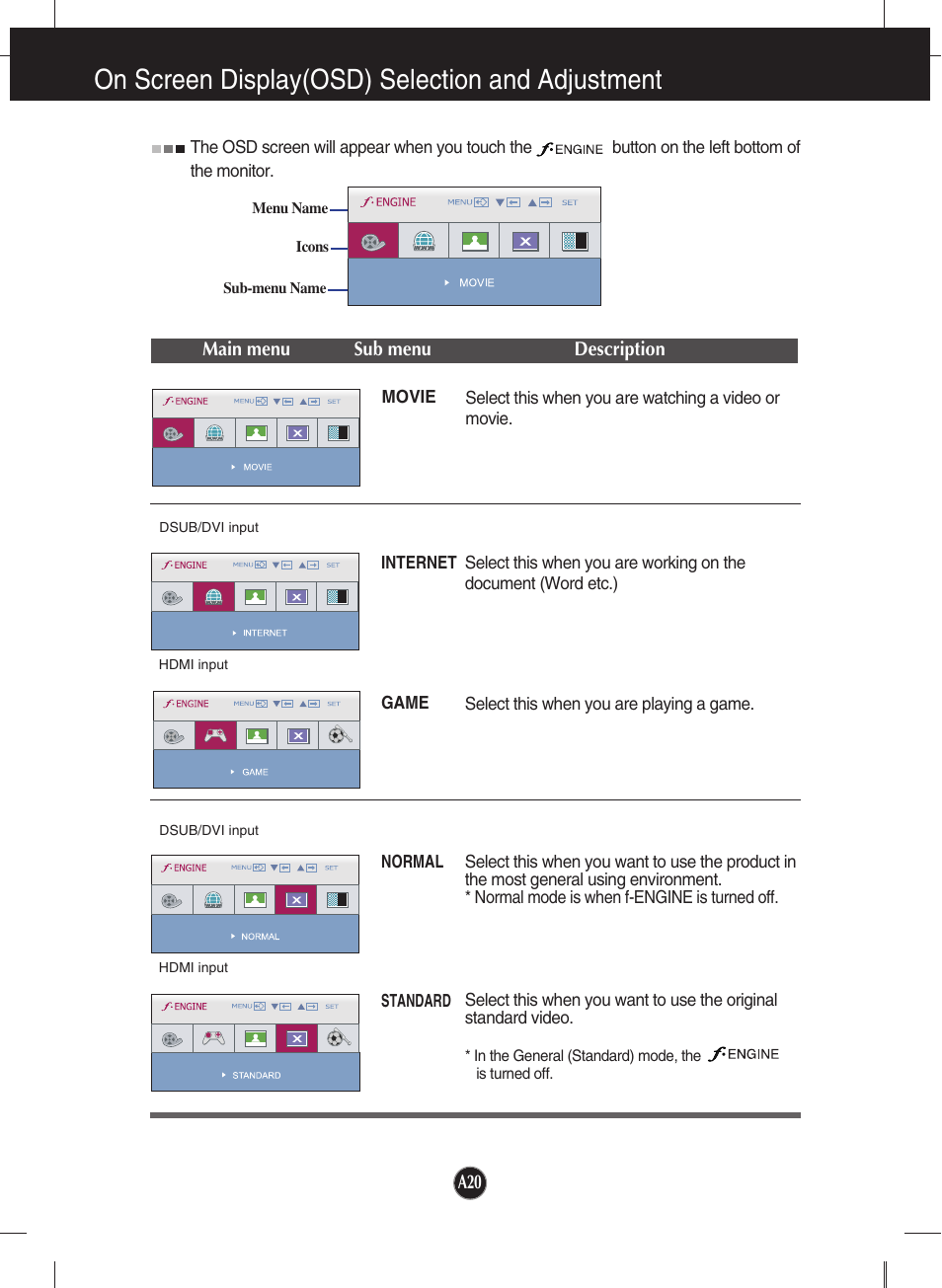 F-engine, On screen display(osd) selection and adjustment | LG W2253VP-PF User Manual | Page 21 / 29