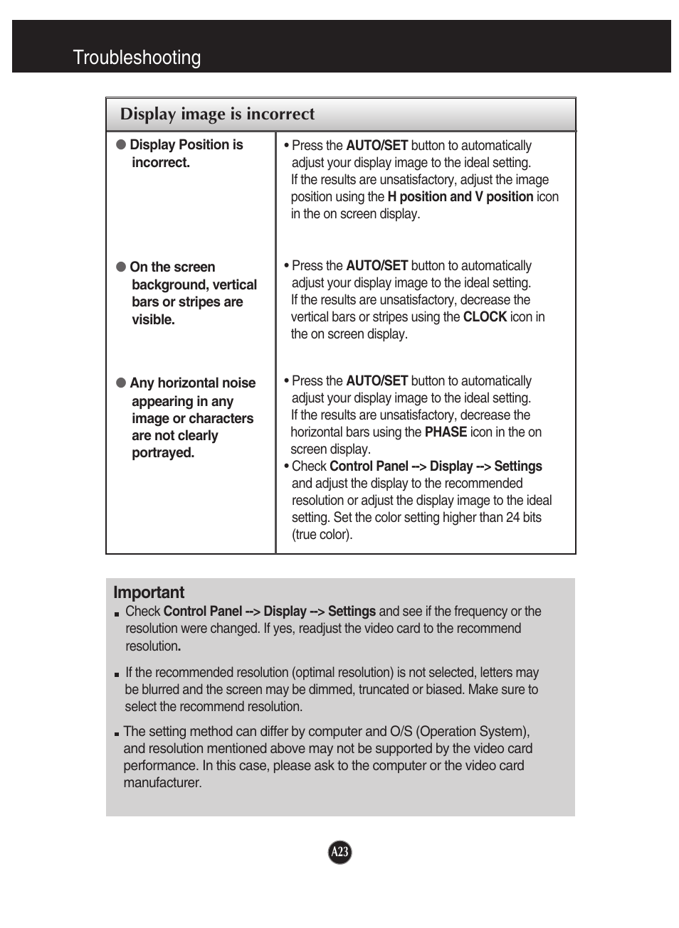 Display image is incorrect, Troubleshooting, Important | LG W2253VP-PF User Manual | Page 24 / 29