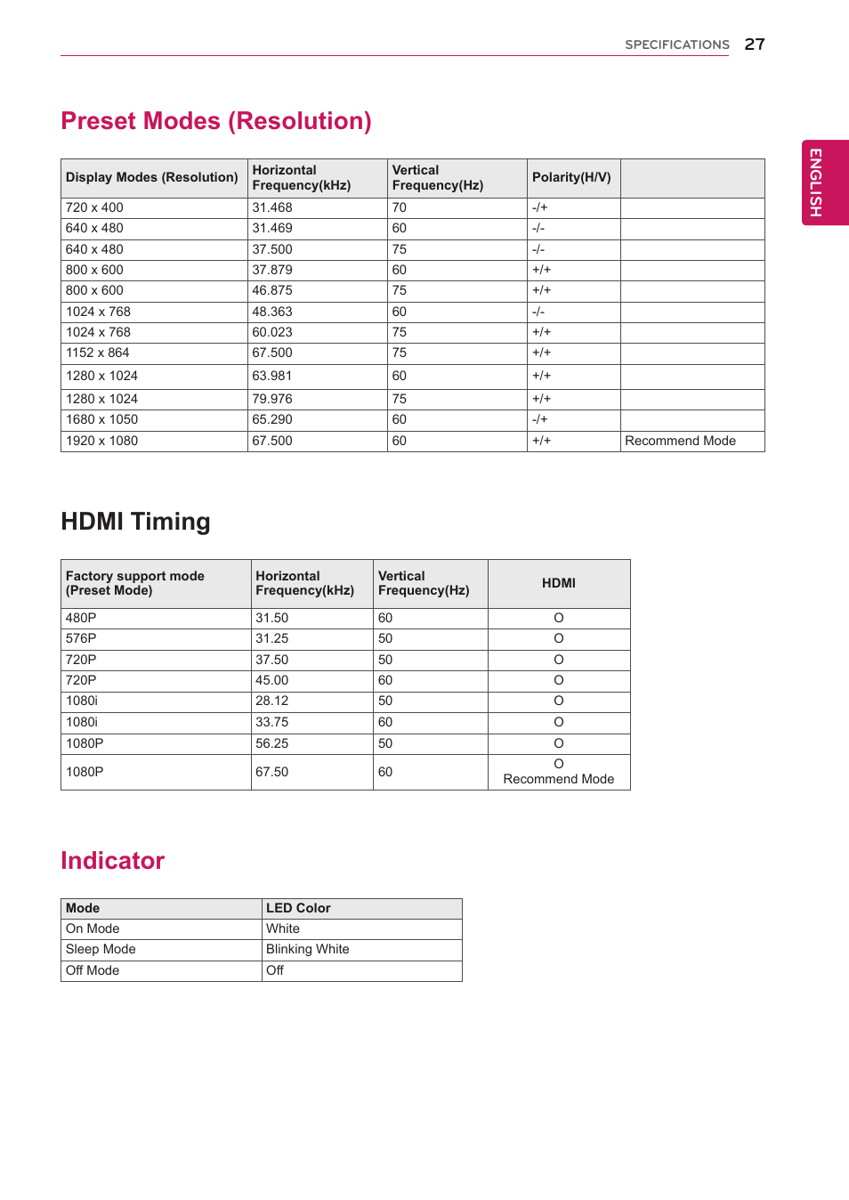 Preset modes (resolution), Indicator, 27 preset modes (resolution) 27 indicator | Hdmi timing, English | LG 27MP65HQ-P User Manual | Page 27 / 29