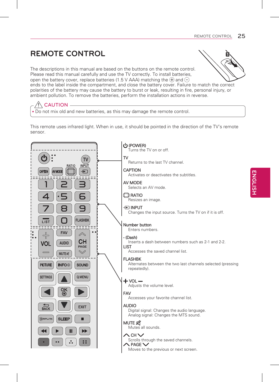 Remote control, English | LG 42LN5200 User Manual | Page 25 / 48