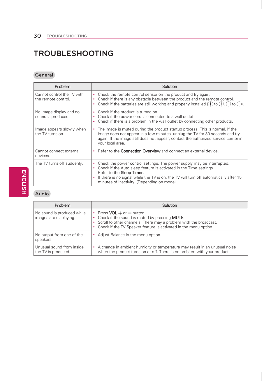 Troubleshooting, English 30, General | Audio | LG 42LN5200 User Manual | Page 30 / 48