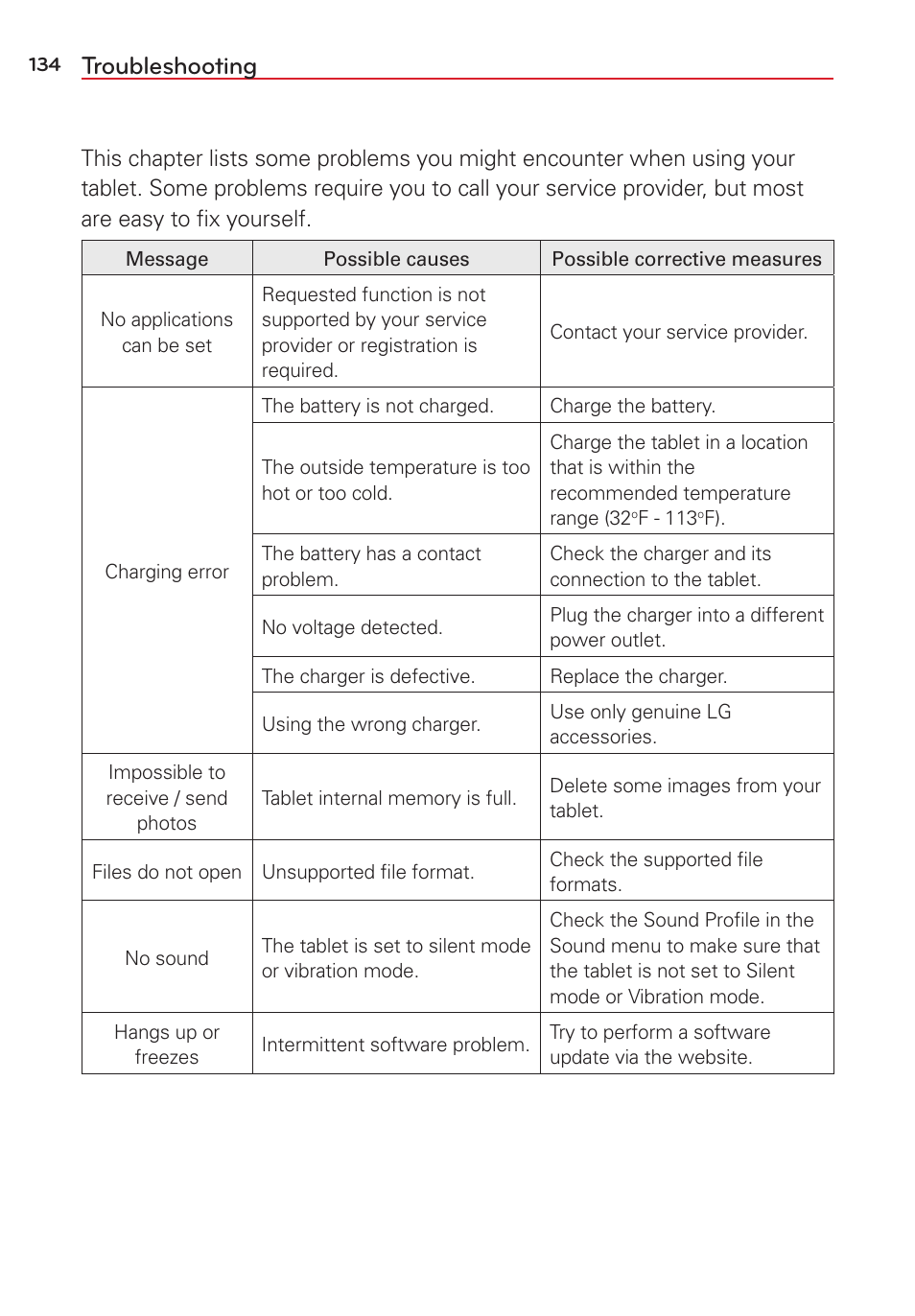 Troubleshooting | LG LGVK810 User Manual | Page 136 / 142