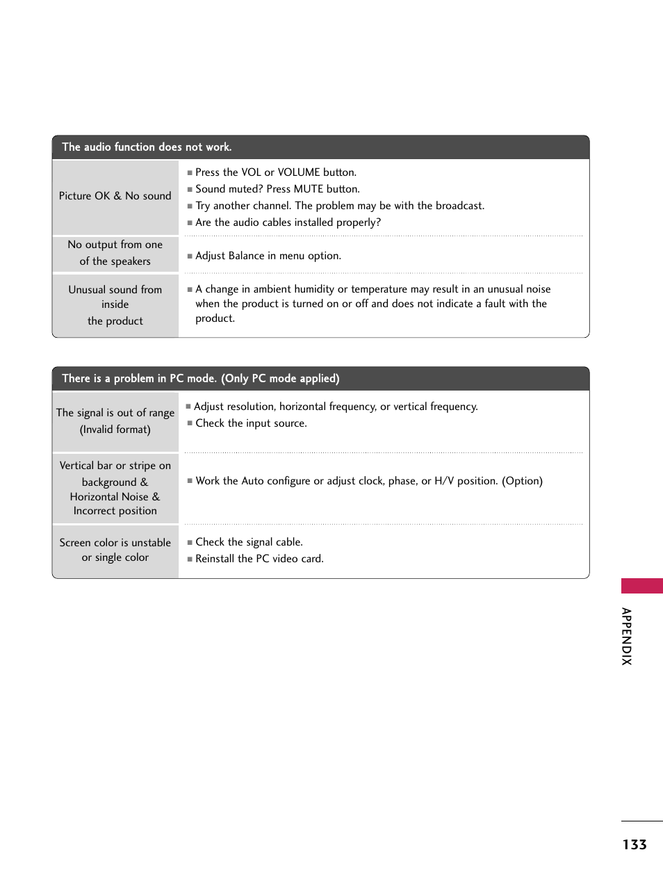 Appendix | LG 60PB4D User Manual | Page 134 / 152