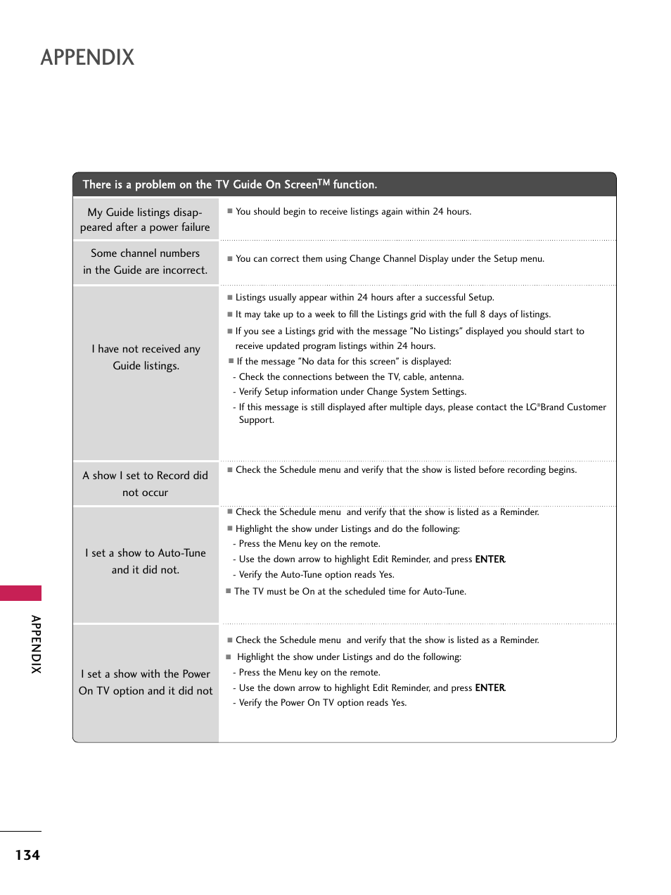 Appendix | LG 60PB4D User Manual | Page 135 / 152