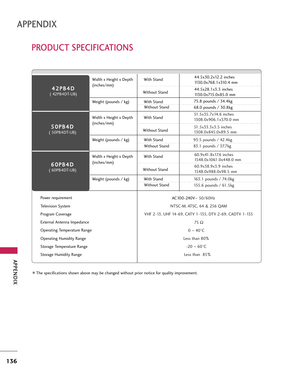 Product specifications, Appendix, 42pb4d | 50pb4d, 60pb4d | LG 60PB4D User Manual | Page 137 / 152
