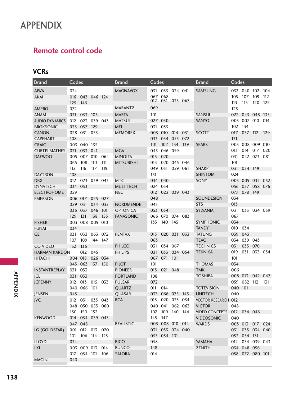 Remote control code, Vcrs, Appendix | LG 60PB4D User Manual | Page 139 / 152