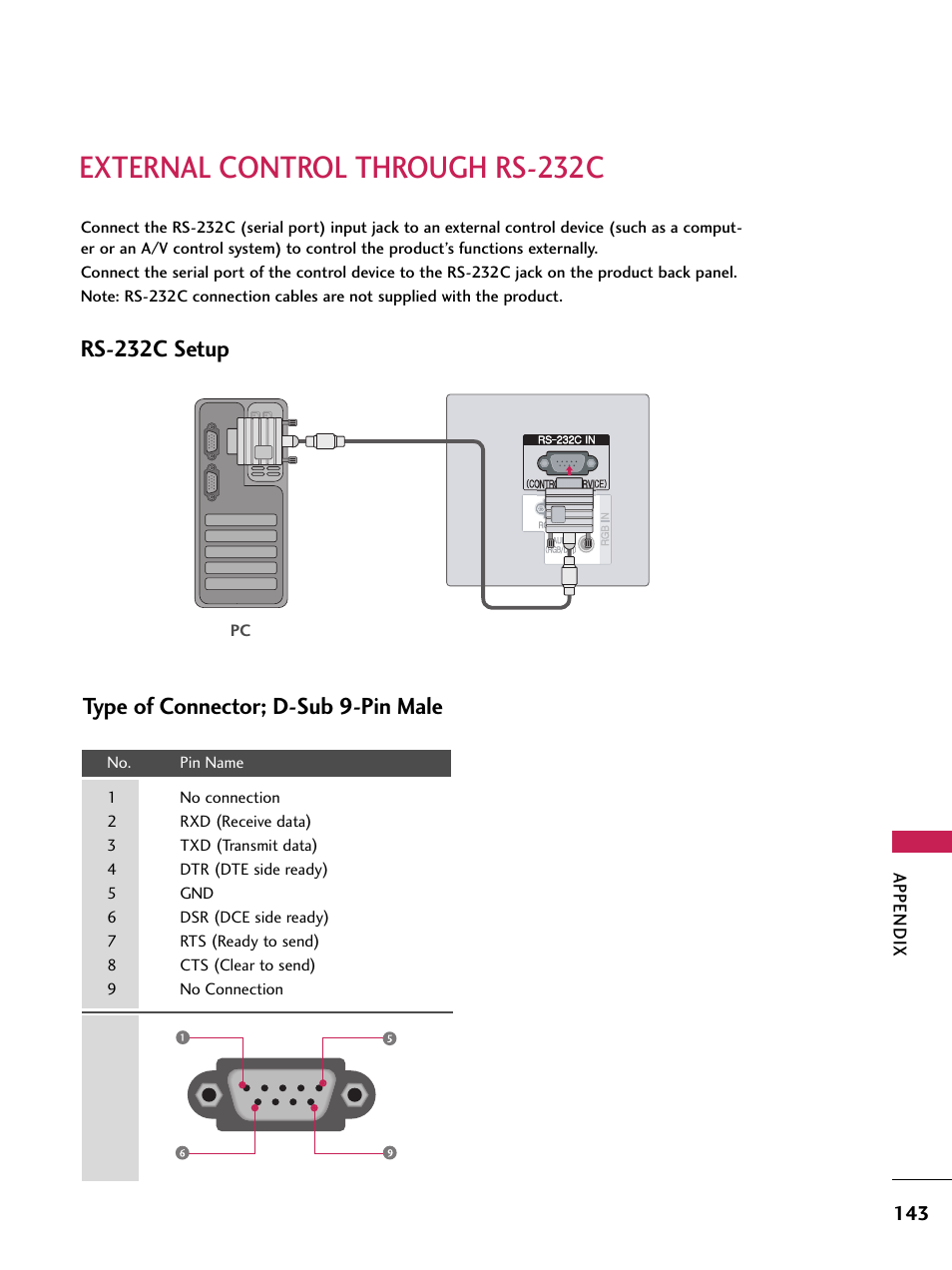 External control through rs-232c, Rs-232c setup, Type of connector; d-sub 9-pin male | LG 60PB4D User Manual | Page 144 / 152