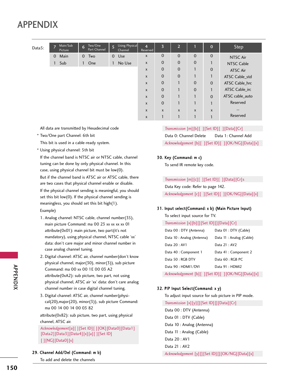 Appendix | LG 60PB4D User Manual | Page 151 / 152