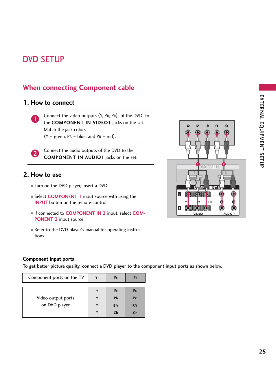 Dvd setup, When connecting component cable, How to connect 2. how to use | External eq uipment setup, Component input ports | LG 60PB4D User Manual | Page 26 / 152