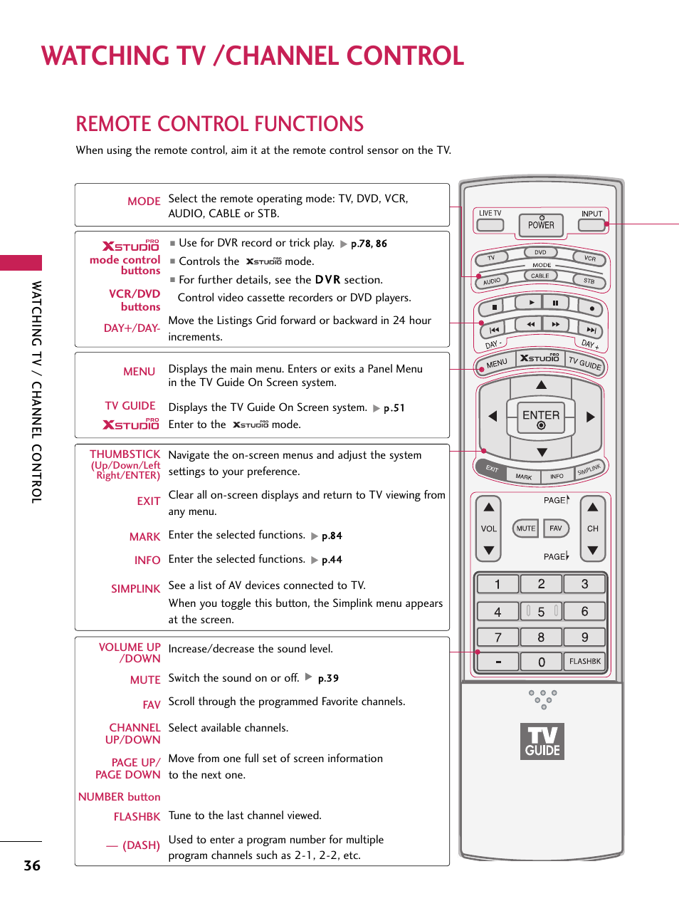 Watching tv /channel control, Remote control functions | LG 60PB4D User Manual | Page 37 / 152