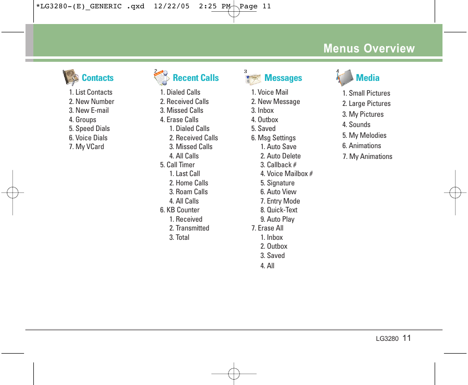 Menus overview | LG VX3300 User Manual | Page 13 / 156