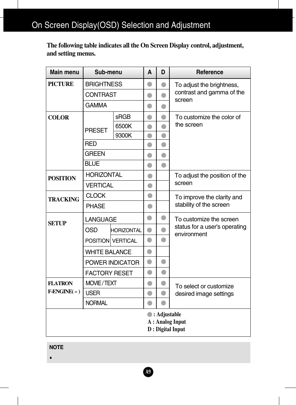 On screen display(osd) selection and adjustment | LG L2000C-BF User Manual | Page 10 / 24