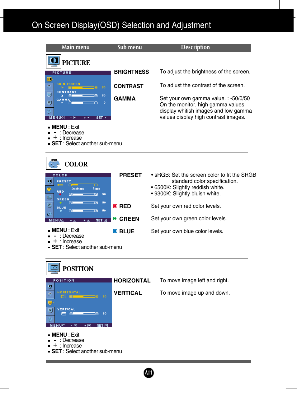 Picture, Color, Position | On screen display(osd) selection and adjustment | LG L2000C-BF User Manual | Page 12 / 24