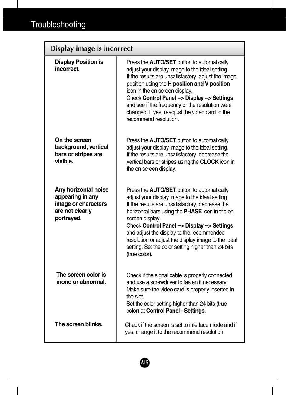 Display image is incorrect, Troubleshooting | LG L2000C-BF User Manual | Page 16 / 24