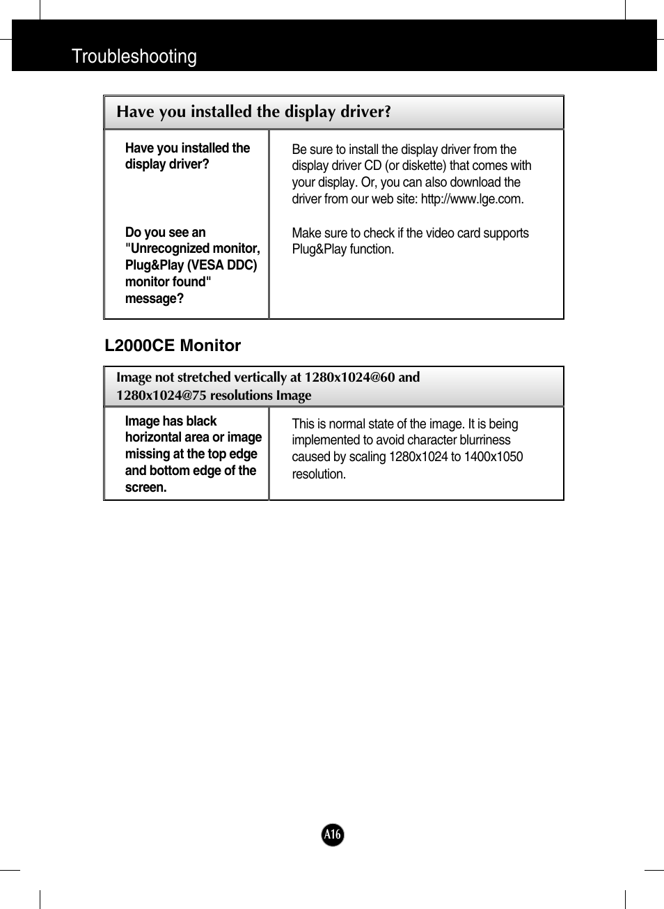 Have you installed the display driver, L2000ce monitor, Troubleshooting | LG L2000C-BF User Manual | Page 17 / 24