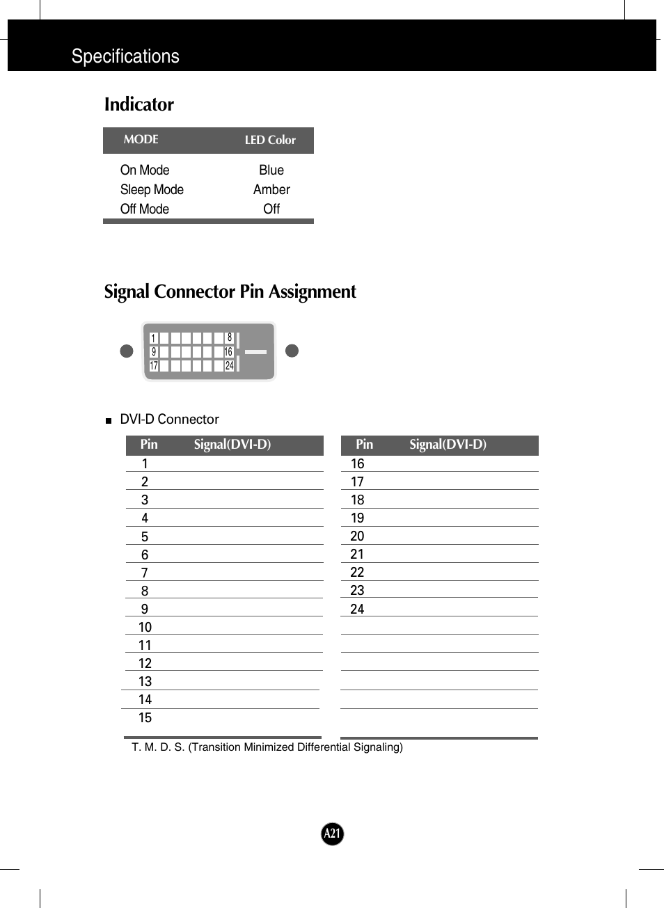 Indicator, Signal connector pin assignment, Specifications indicator | LG L2000C-BF User Manual | Page 22 / 24