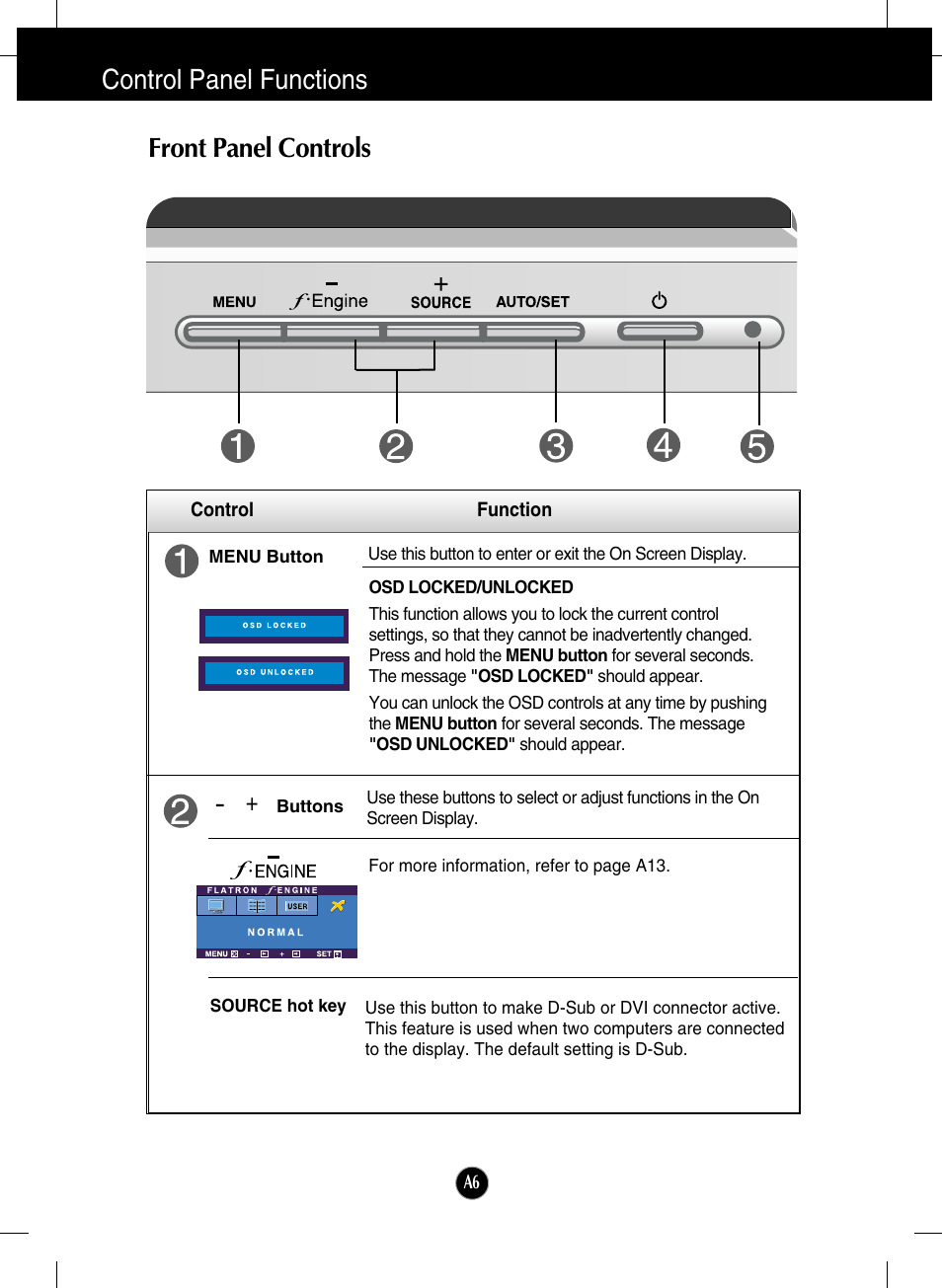Control panel functions, Front panel controls, Control panel functions front panel controls | LG L2000C-BF User Manual | Page 7 / 24