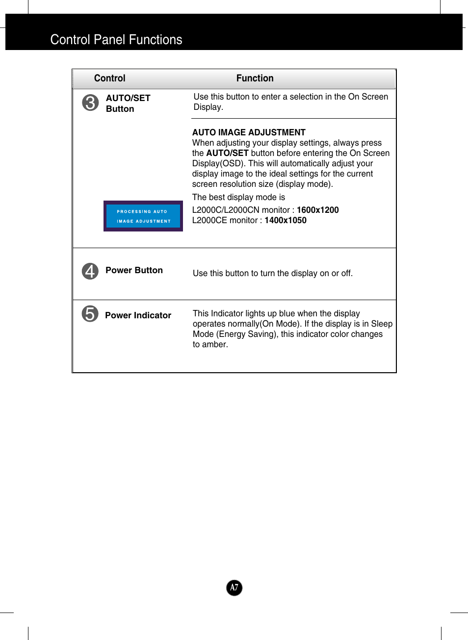 Control panel functions | LG L2000C-BF User Manual | Page 8 / 24