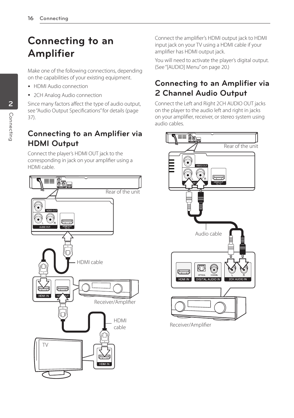 Connecting to an amplifier, Connecting to an amplifier via hdmi output | LG BD610 User Manual | Page 16 / 42