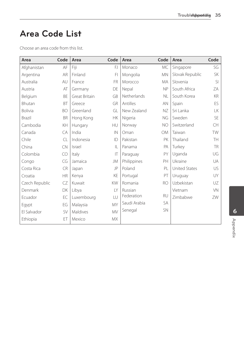 6 appendix, Area code list | LG BD610 User Manual | Page 35 / 42