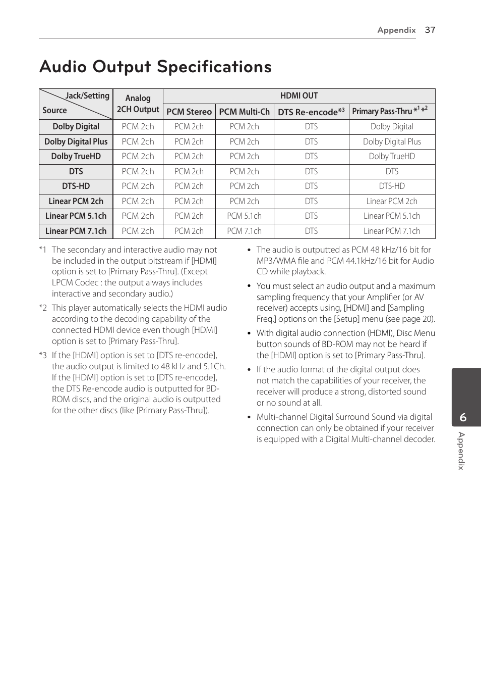 Audio output specifications | LG BD610 User Manual | Page 37 / 42