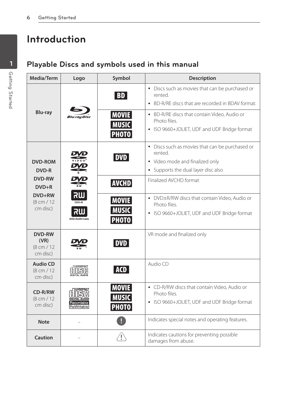 Introduction, Playable discs and symbols used in this manual, Yu i | LG BD610 User Manual | Page 6 / 42