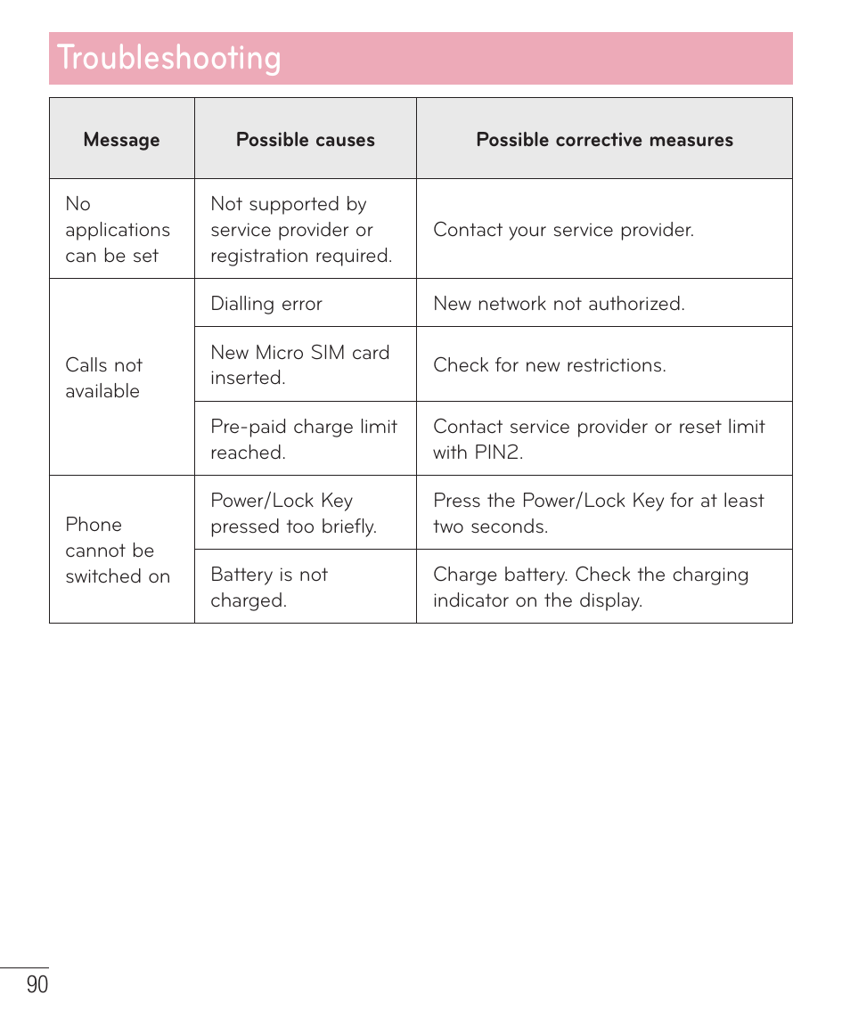 Troubleshooting | LG D415 User Manual | Page 92 / 122