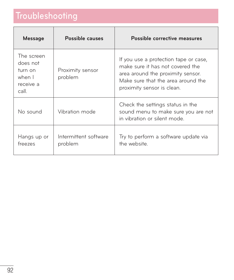Troubleshooting | LG D415 User Manual | Page 94 / 122