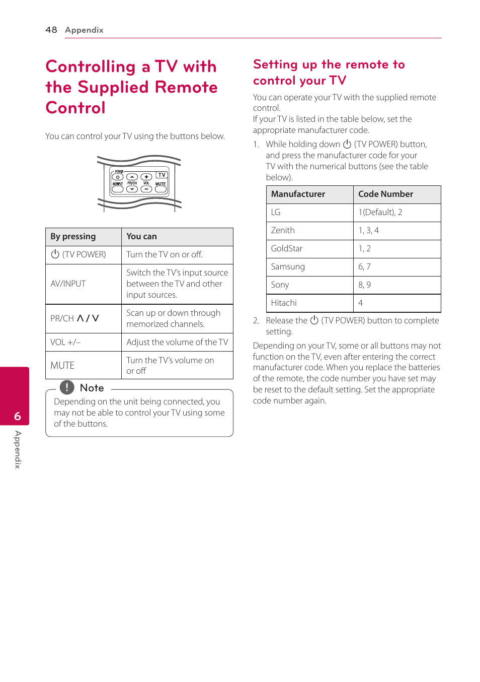 6 appendix, Controlling a tv with the supplied remote control, Setting up the remote to control your tv | 48 controlling a tv with the supplied, Remote control, 48 – setting up the remote to control your | LG LHB306 User Manual | Page 48 / 60