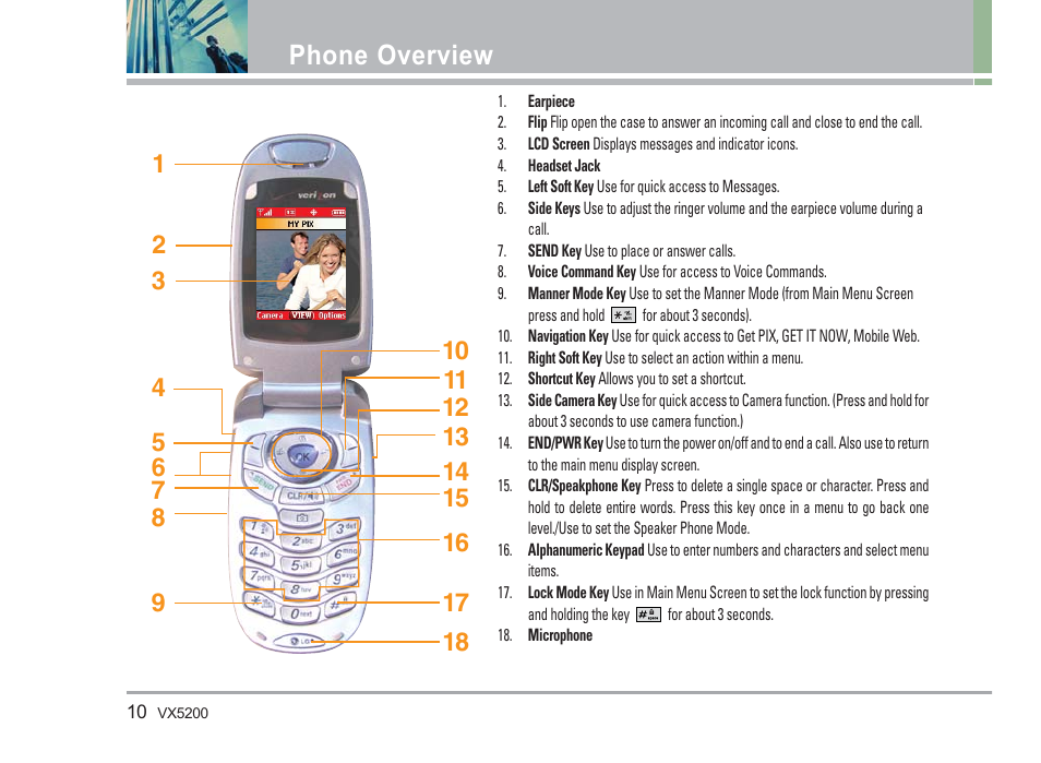 Phone overview | LG VX5200 User Manual | Page 11 / 169