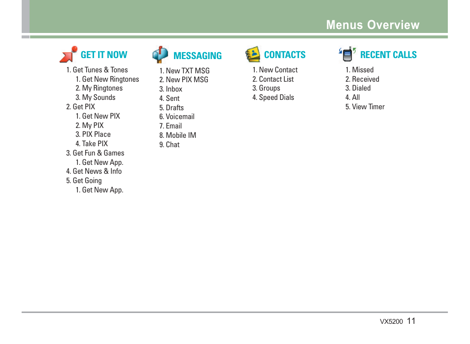 Menus overview | LG VX5200 User Manual | Page 12 / 169