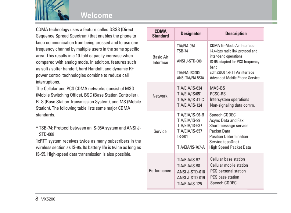 Welcome | LG VX5200 User Manual | Page 9 / 169