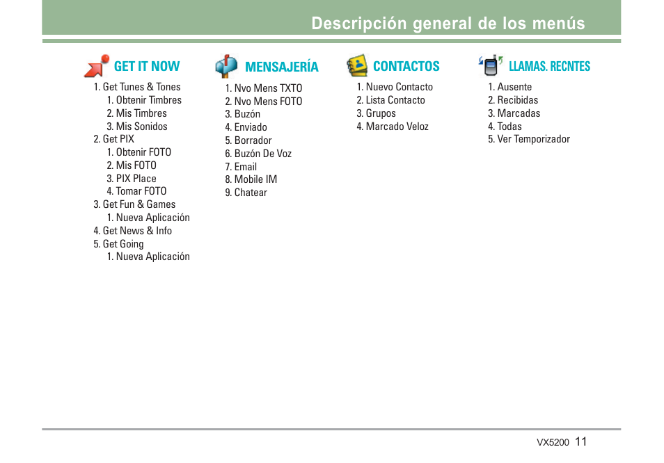 Descripción general de los menús | LG VX5200 User Manual | Page 96 / 169