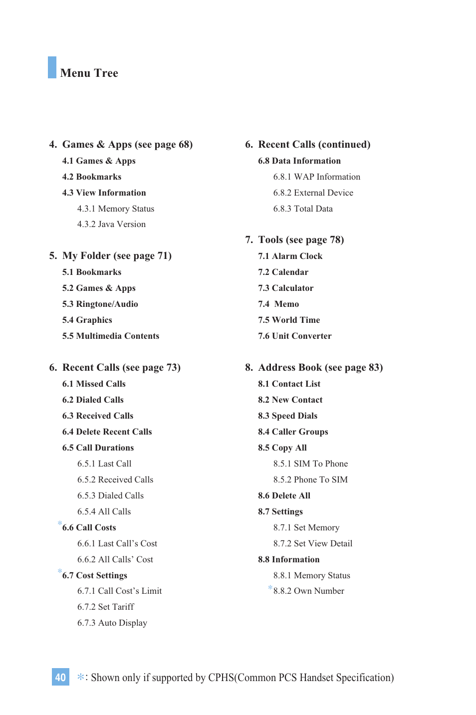 Menu tree | LG G4020 User Manual | Page 43 / 128