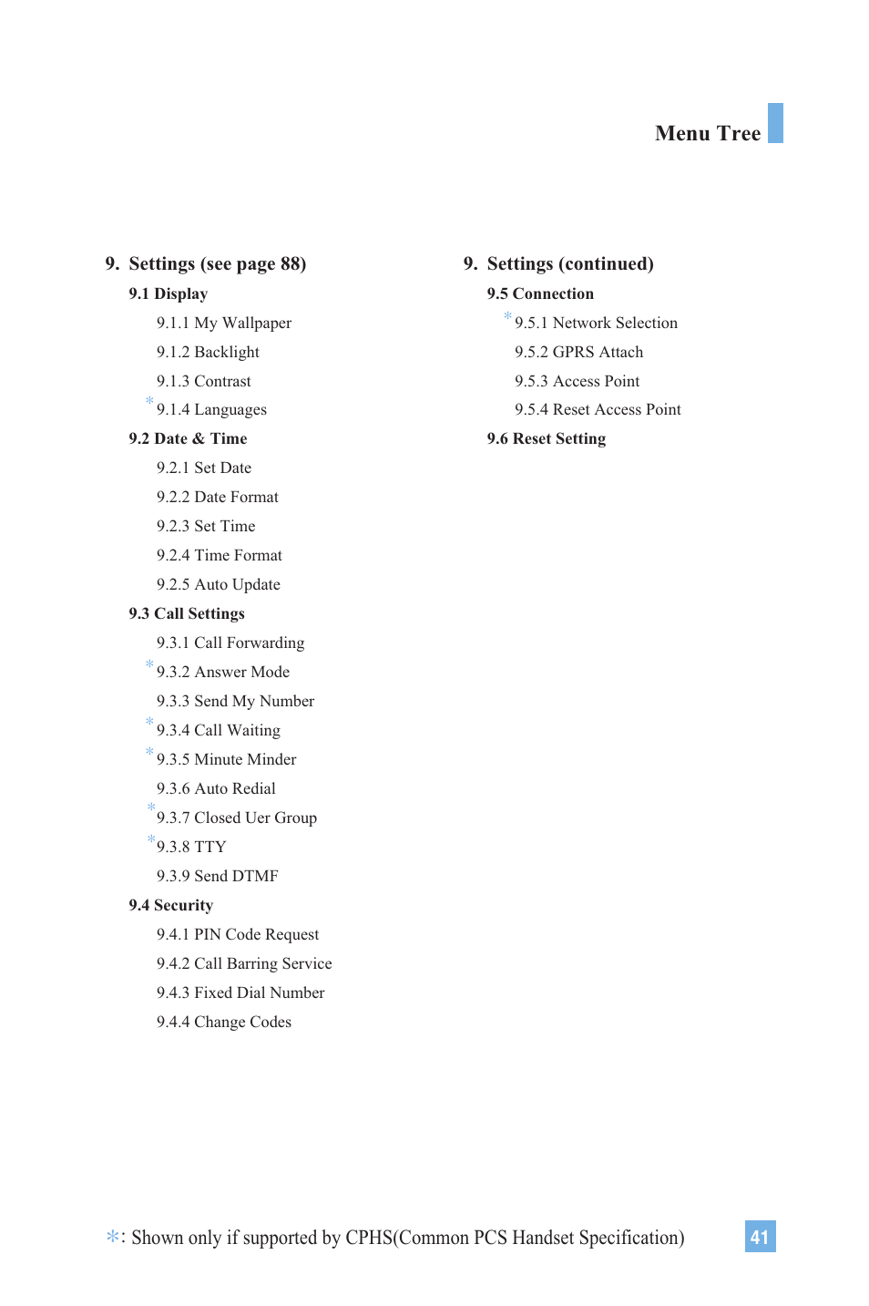 Menu tree | LG G4020 User Manual | Page 44 / 128
