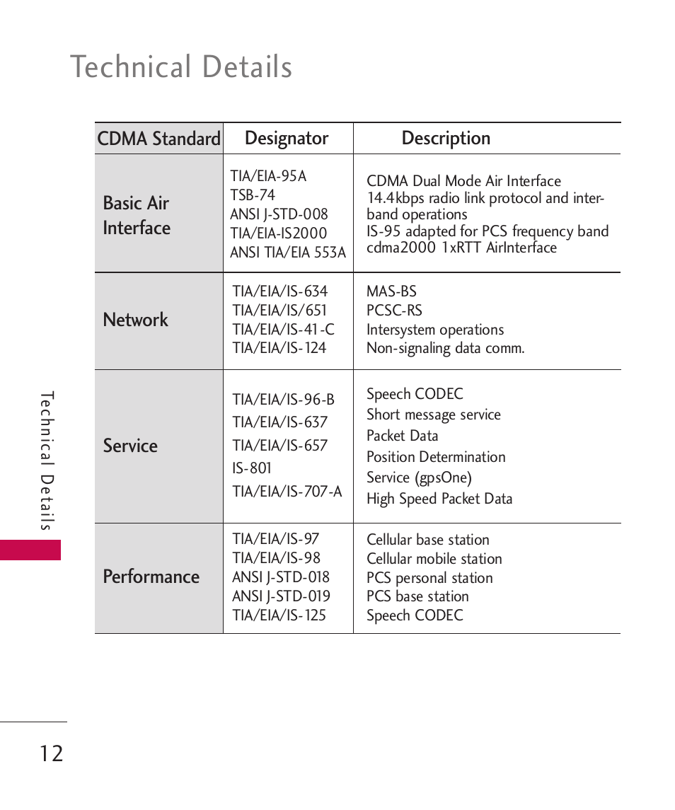 Technical details | LG LG230 User Manual | Page 14 / 251