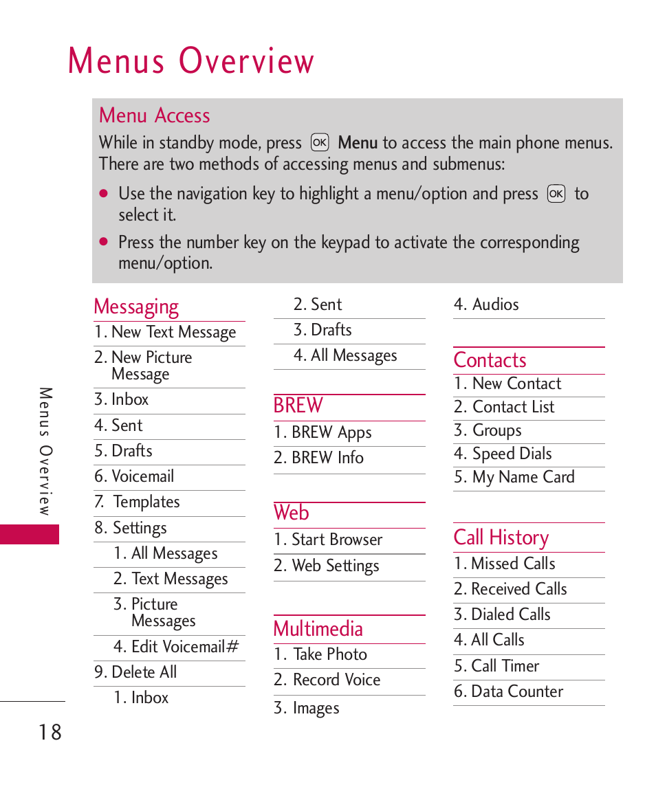 Menus overview, Messaging, Brew | Multimedia, Contacts, Call history, Menu access | LG LG230 User Manual | Page 20 / 251