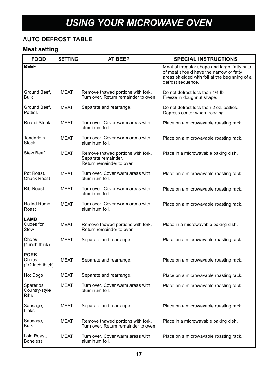 Using your microwave oven | LG LCRT1513SW User Manual | Page 17 / 24