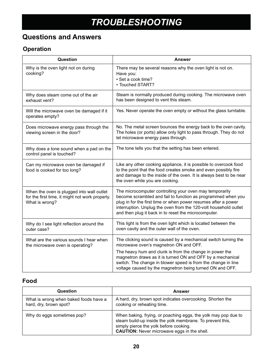 Troubleshooting, 4xhvwlrqv dqg $qvzhuv, 2shudwlrq | LG LCRT1513SW User Manual | Page 20 / 24