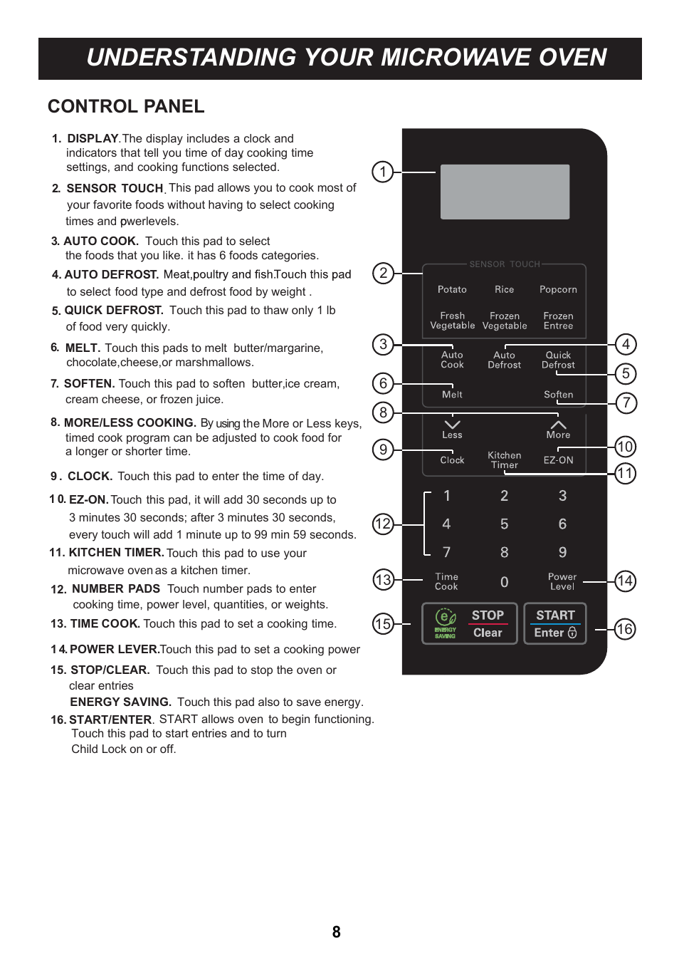 Understanding your microwave oven, Control panel | LG LCRT1513SW User Manual | Page 8 / 24