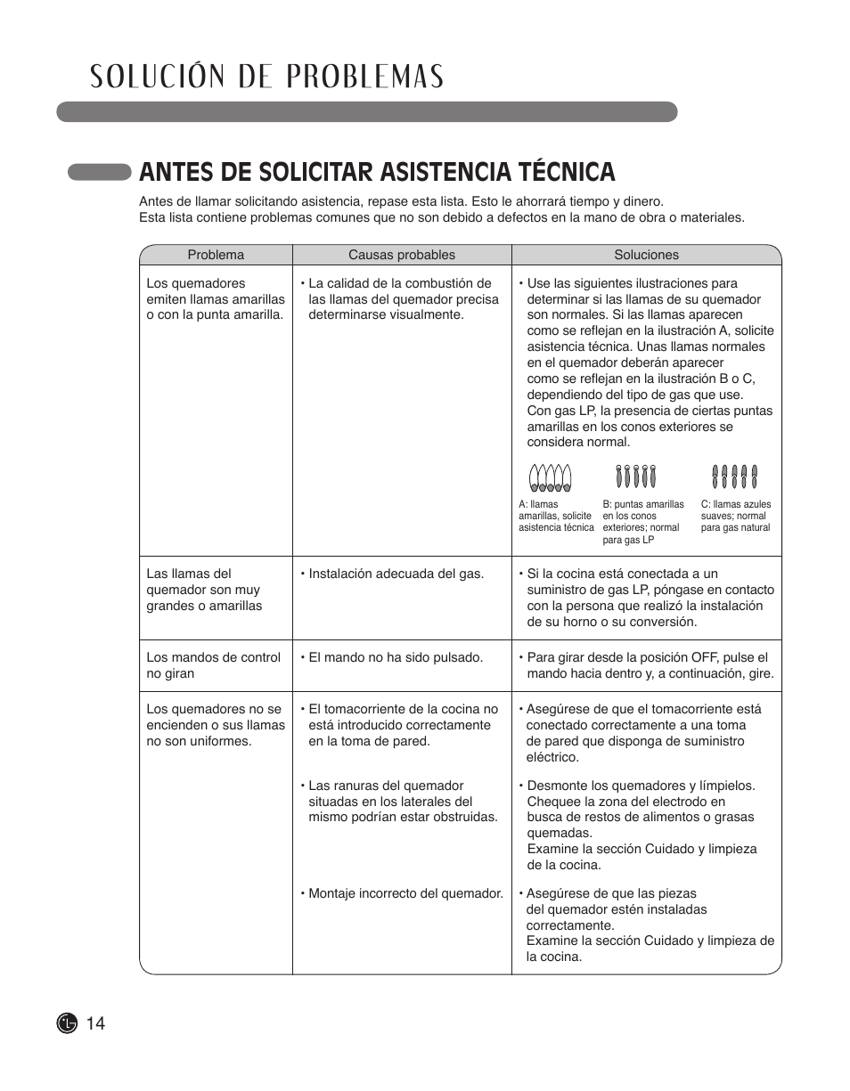 Antes de solicitar asistencia técnica | LG LSCG366ST User Manual | Page 30 / 32