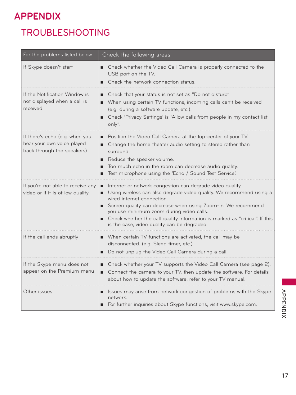 Appendix, Troubleshooting | LG AN-VC500 User Manual | Page 17 / 19