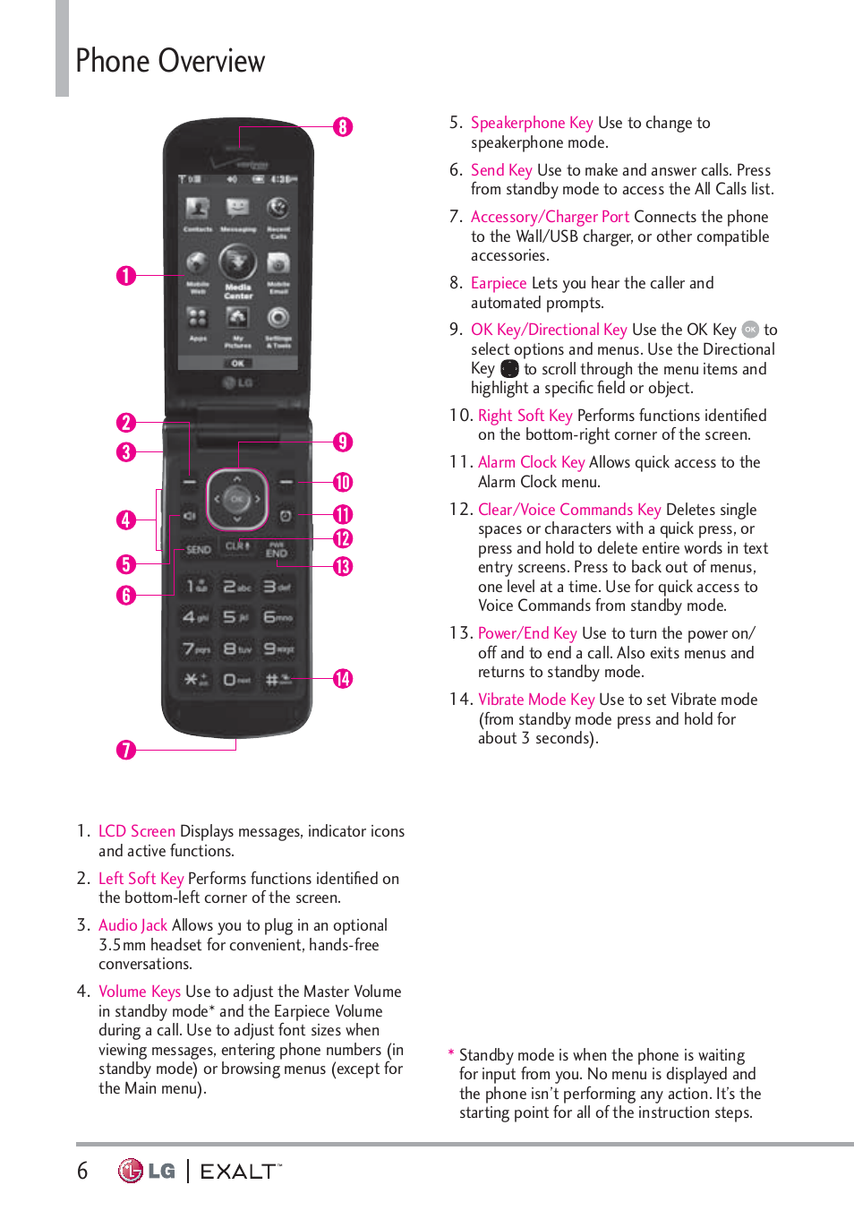 Phone overview, Phone overview · · · · · · · · · · · 6 | LG LGVN360 User Manual | Page 8 / 121