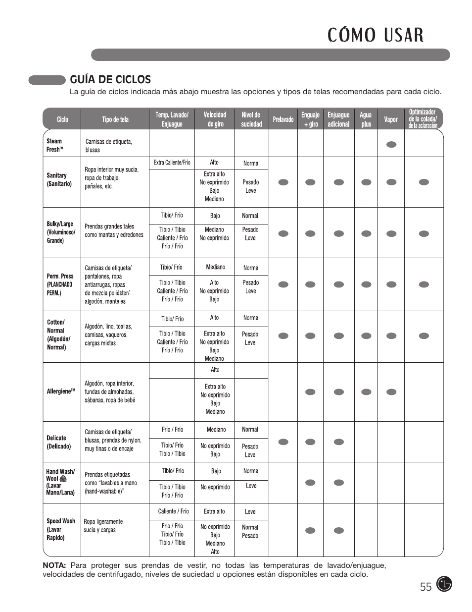 LG WM2801HRA User Manual | Page 55 / 116